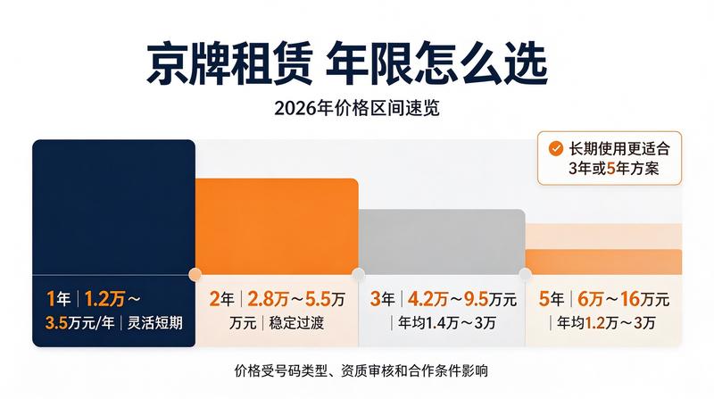 新能源车牌指标优势