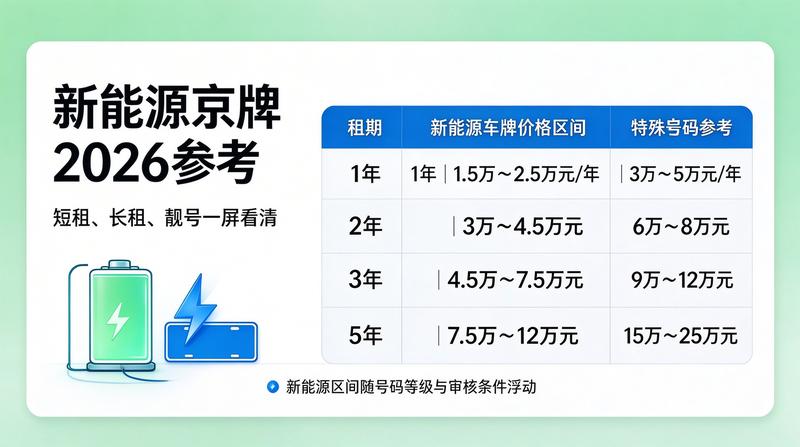 京牌指标转让风险规避