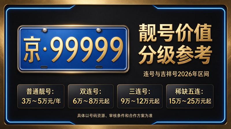 闲置车牌指标价格明细表？流程及注意事项 - 北京小牛京牌